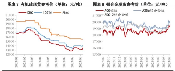 现货方面推涨氛围较浓 工业硅盘面或震荡偏强运行