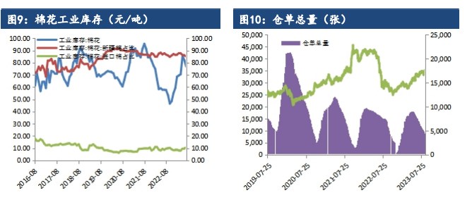 外销情况仍然低迷 棉花逐渐进入宽幅震荡筑顶阶段