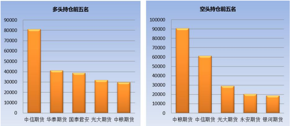 多地糖厂上调甘蔗收购价 食糖期现价格均有所回调