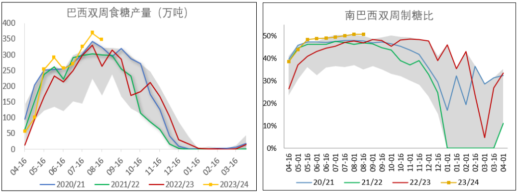 多地糖厂上调甘蔗收购价 食糖期现价格均有所回调