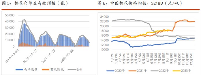 棉花市场情绪有所好转 白糖围绕印度出口的博弈仍将持续