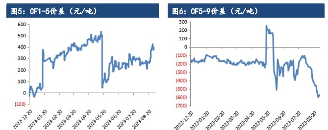 外销情况仍然低迷 棉花逐渐进入宽幅震荡筑顶阶段