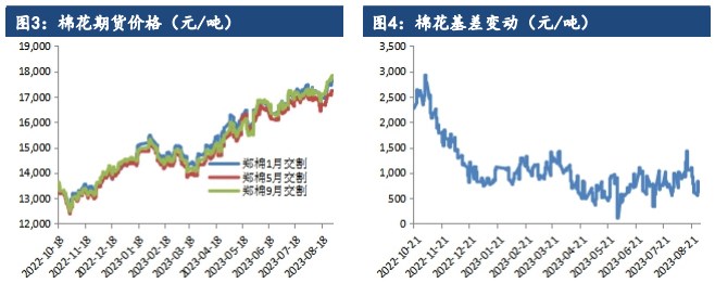 外销情况仍然低迷 棉花逐渐进入宽幅震荡筑顶阶段