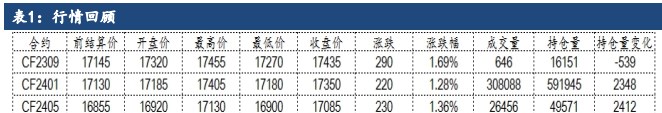 外销情况仍然低迷 棉花逐渐进入宽幅震荡筑顶阶段