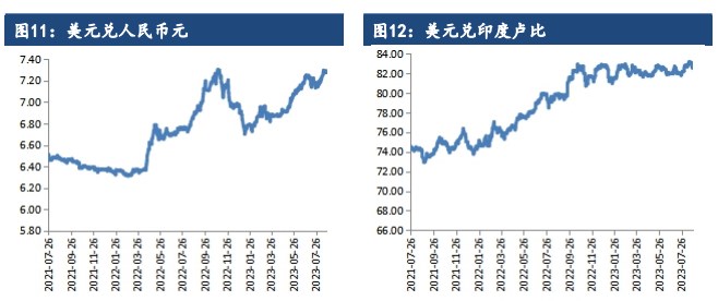 外销情况仍然低迷 棉花逐渐进入宽幅震荡筑顶阶段