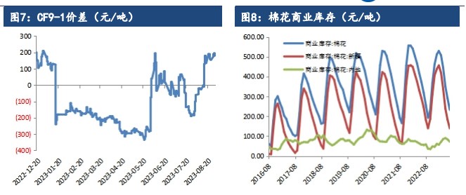 外销情况仍然低迷 棉花逐渐进入宽幅震荡筑顶阶段