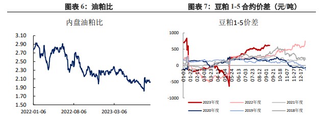 豆粕供应约束收紧 下方支撑仍存