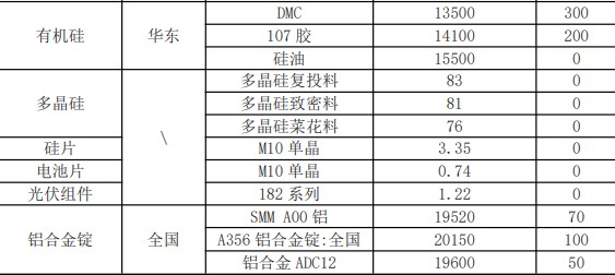 现货方面推涨氛围较浓 工业硅盘面或震荡偏强运行