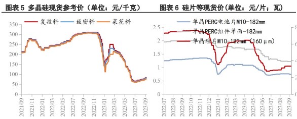 现货方面推涨氛围较浓 工业硅盘面或震荡偏强运行