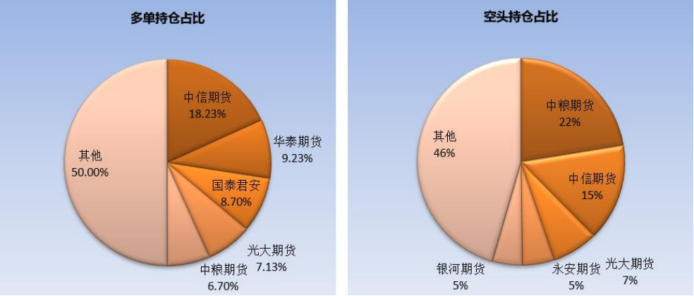 多地糖厂上调甘蔗收购价 食糖期现价格均有所回调