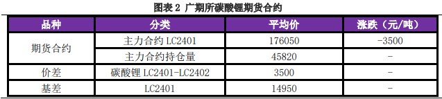 市场氛围仍然冷清 碳酸锂价格处于震荡