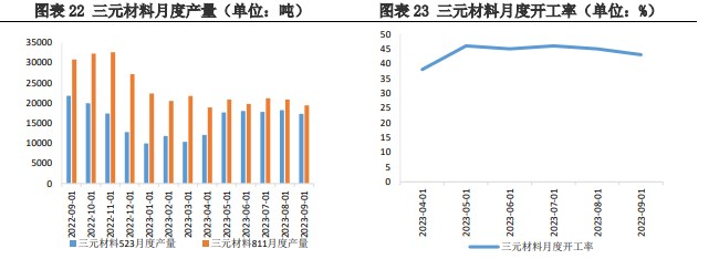 市场氛围仍然冷清 碳酸锂价格处于震荡