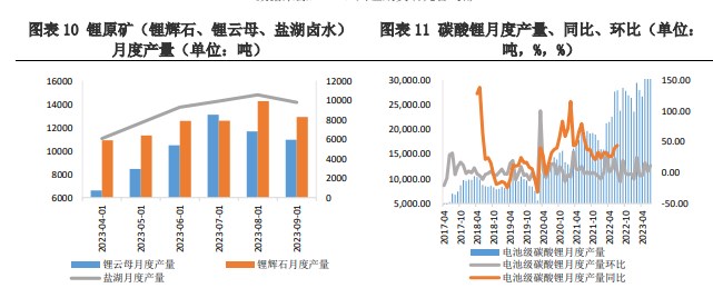 市场氛围仍然冷清 碳酸锂价格处于震荡