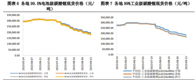 市场氛围仍然冷清 碳酸锂价格处于震荡