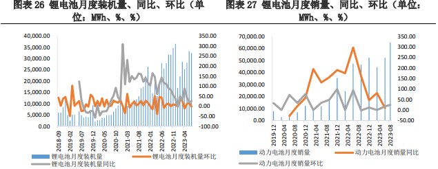 市场氛围仍然冷清 碳酸锂价格处于震荡