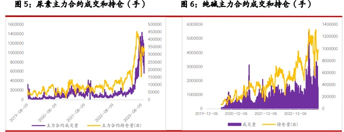 尿素市场成交有所好转 纯碱市场供应水平仍有增量预期