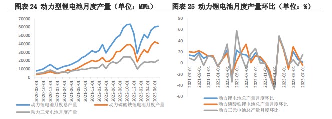 市场氛围仍然冷清 碳酸锂价格处于震荡