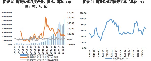 市场氛围仍然冷清 碳酸锂价格处于震荡