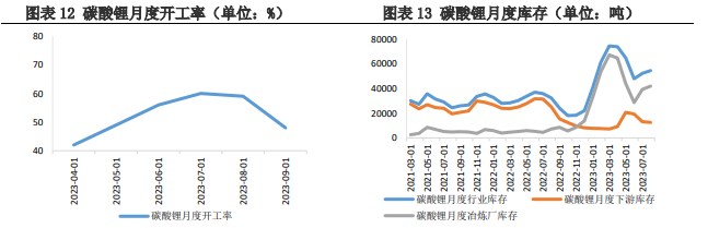 市场氛围仍然冷清 碳酸锂价格处于震荡