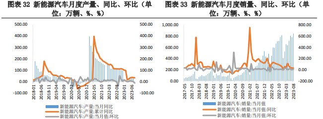 市场氛围仍然冷清 碳酸锂价格处于震荡