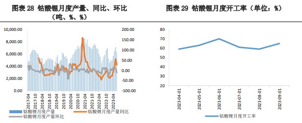 市场氛围仍然冷清 碳酸锂价格处于震荡