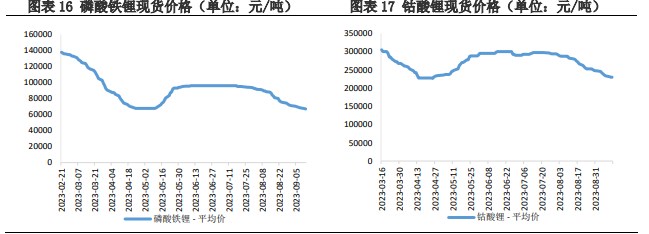 市场氛围仍然冷清 碳酸锂价格处于震荡