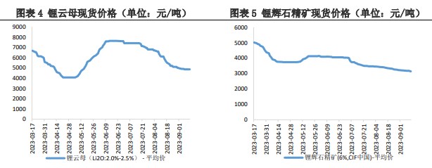 市场氛围仍然冷清 碳酸锂价格处于震荡