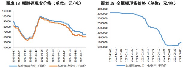 市场氛围仍然冷清 碳酸锂价格处于震荡