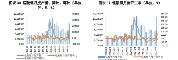 市场氛围仍然冷清 碳酸锂价格处于震荡