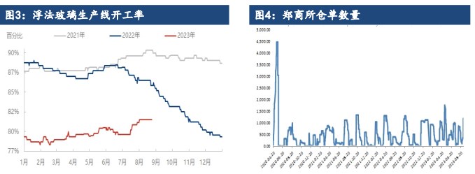 玻璃市场氛围有所降温 纯碱检修旺季逐渐接近尾声