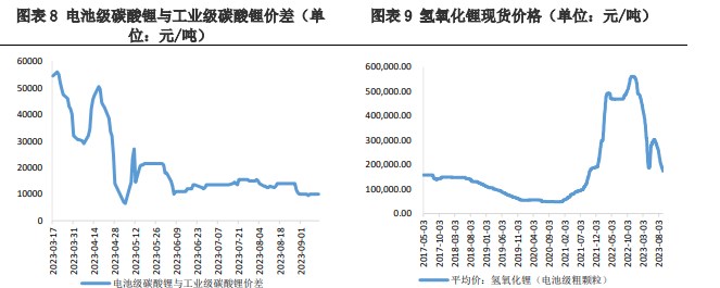 市场氛围仍然冷清 碳酸锂价格处于震荡