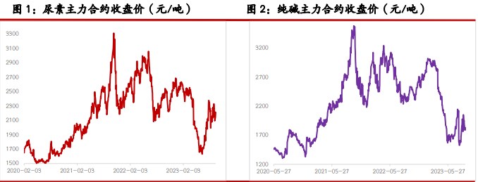 尿素市场成交有所好转 纯碱市场供应水平仍有增量预期