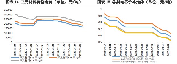 市场氛围仍然冷清 碳酸锂价格处于震荡