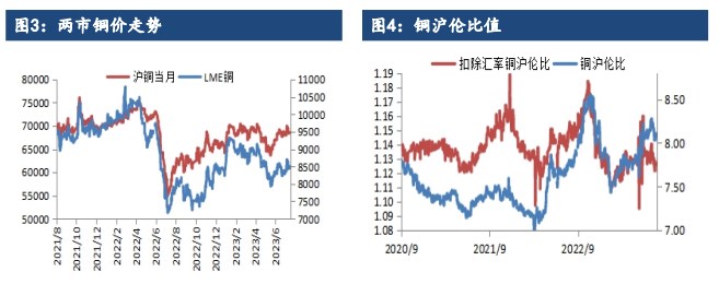 锌价或将继续走强 铜价仍以多头思路对待