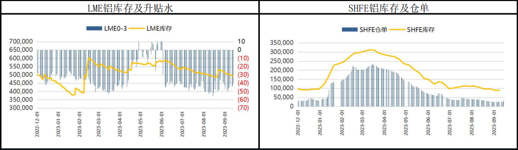铝锭低库存问题依然存在 预计铝价维持偏强运行