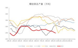 成本端仍对成材有较强支撑 短期螺纹钢或延续震荡