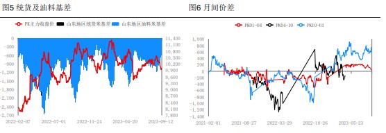 油厂入市开收 花生市场情绪受到提振