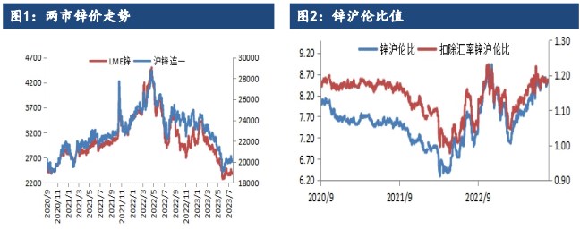 锌价或将继续走强 铜价仍以多头思路对待