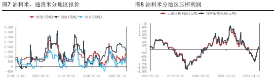 油厂入市开收 花生市场情绪受到提振