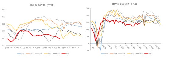 成本端仍对成材有较强支撑 短期螺纹钢或延续震荡