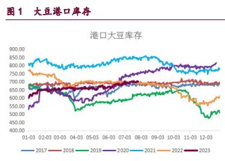 豆粕短期动荡加剧 油脂市场整体明显转弱