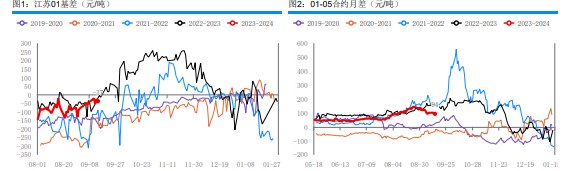 累库风险仍需警惕 预计甲醇内回归盘整运行。