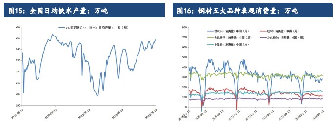 铁水产量尚处高位 预计铁矿石价格或将偏强震荡