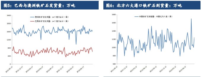 铁水产量尚处高位 预计铁矿石价格或将偏强震荡