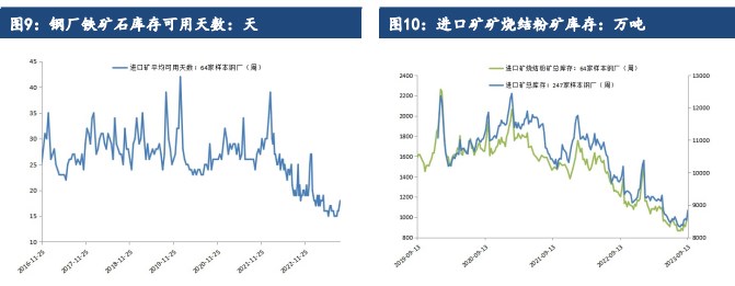 铁水产量尚处高位 预计铁矿石价格或将偏强震荡