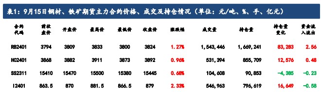 铁水产量尚处高位 预计铁矿石价格或将偏强震荡