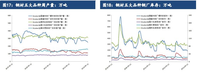 铁水产量尚处高位 预计铁矿石价格或将偏强震荡