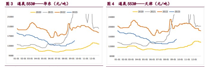 受仓单影响 工业硅需求旺盛