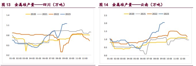 受仓单影响 工业硅需求旺盛