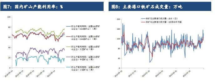 铁水产量尚处高位 预计铁矿石价格或将偏强震荡